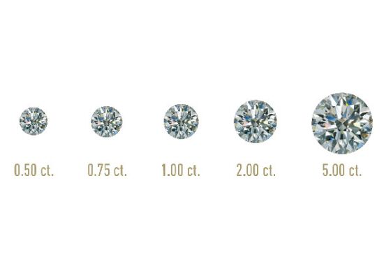 DIAMOND CARAT WEIGHT