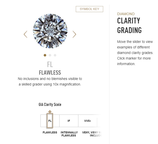 Gia diamond hotsell clarity grade scale